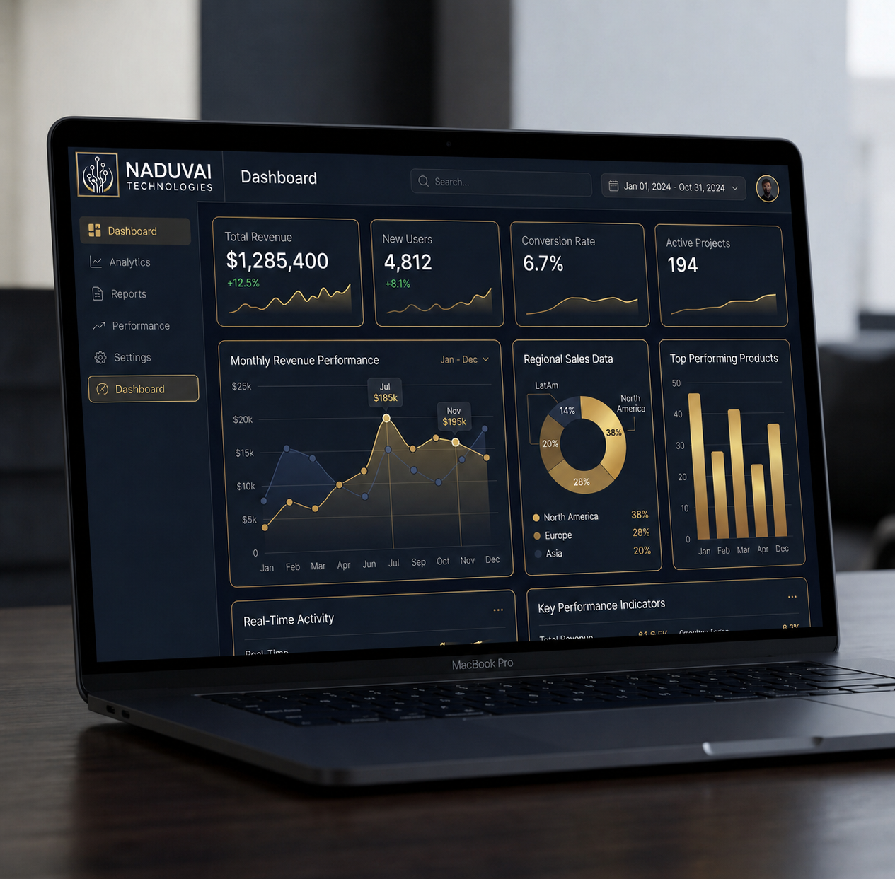 Naduvai Software Dashboard Preview